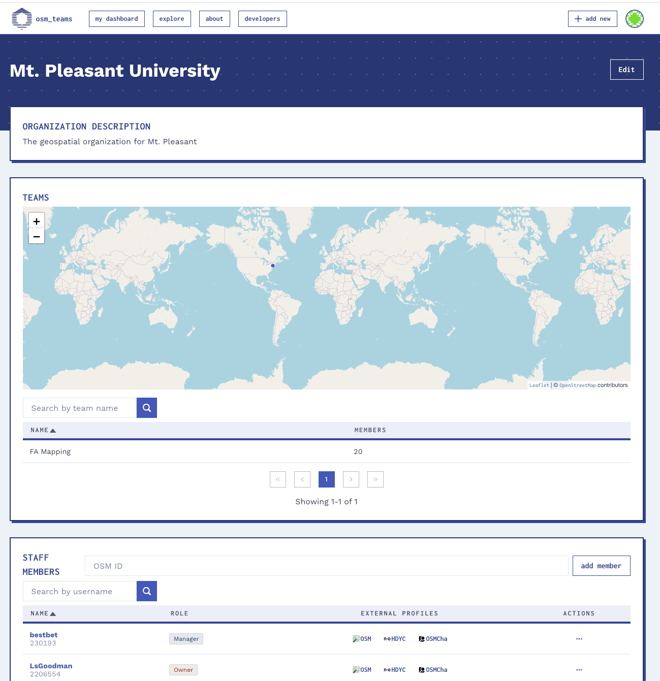 Organization page Organization page